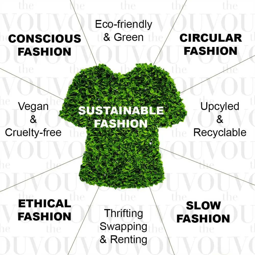 The rise of sustainable fashion: style with a conscience