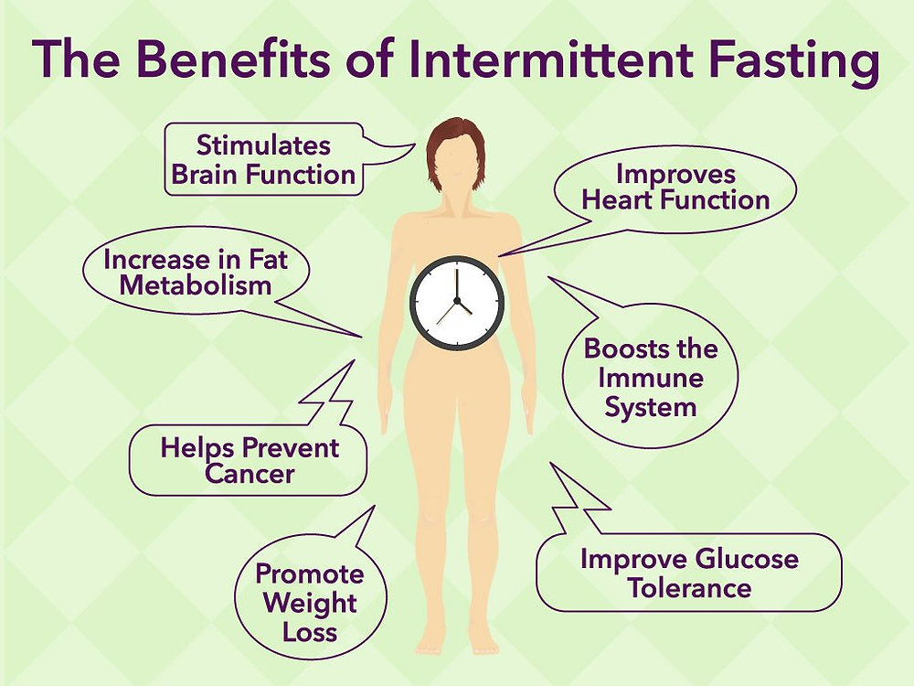 The Secrets of Intermittent Fasting