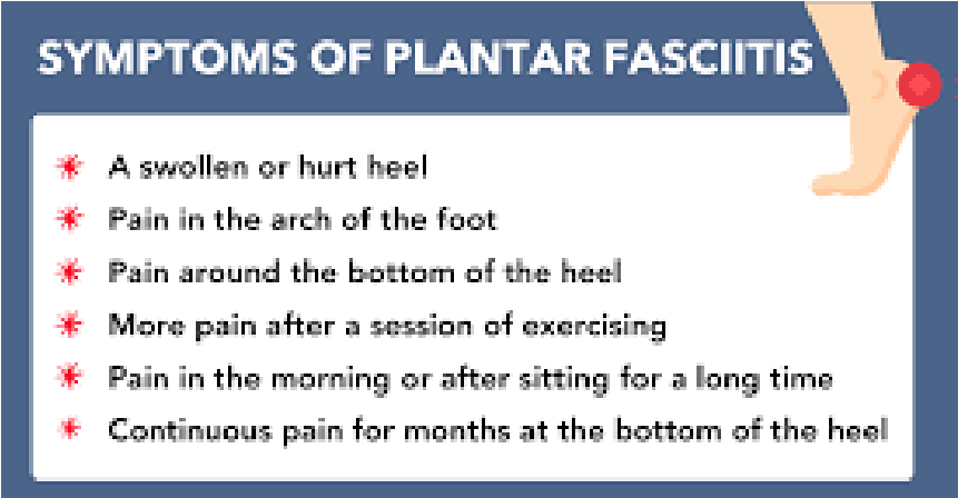 Symptoms of Plantar Fasciitis